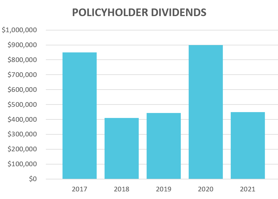 Policyholder Dividends